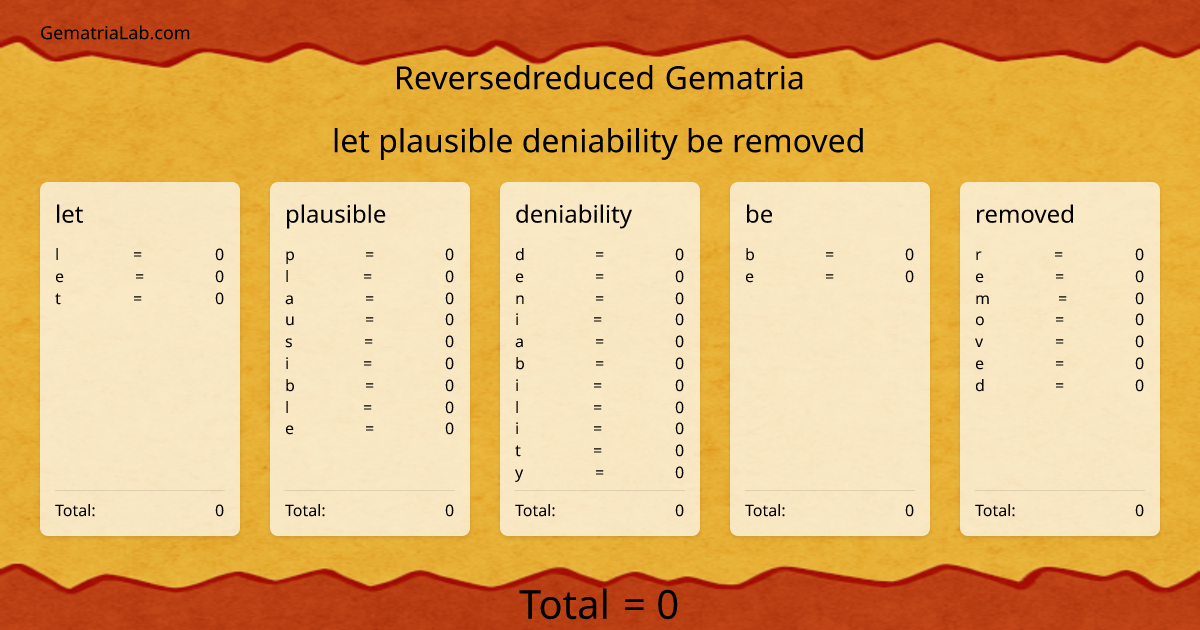 let plausible deniability be removed in reversedreduced Gematria